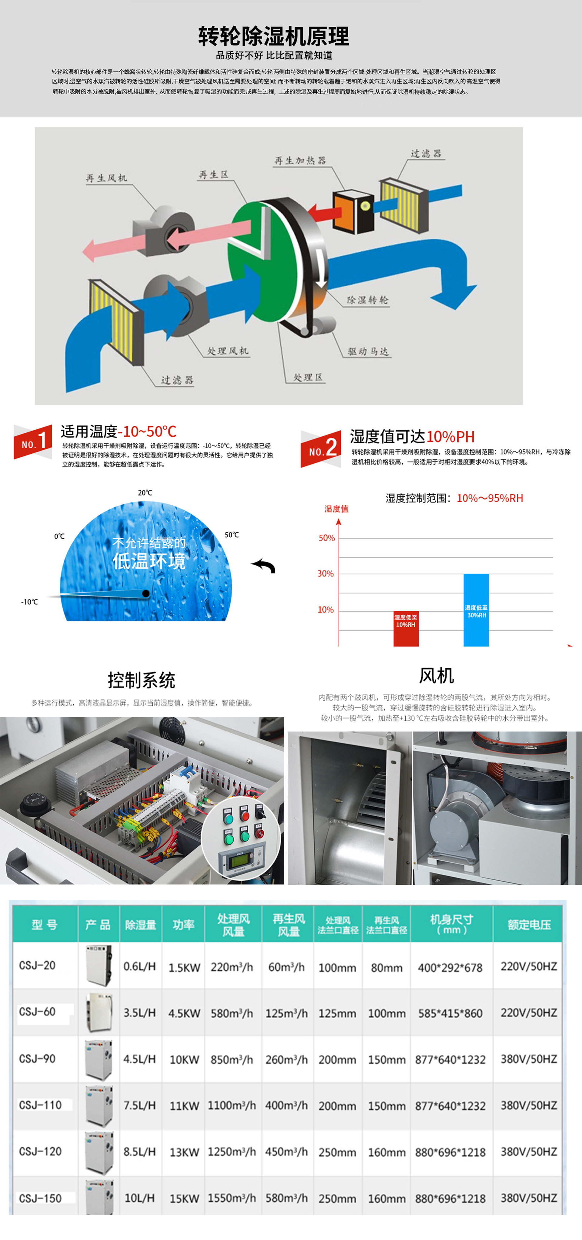 点击打开该型号图纸